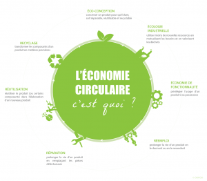 economie-circulaire